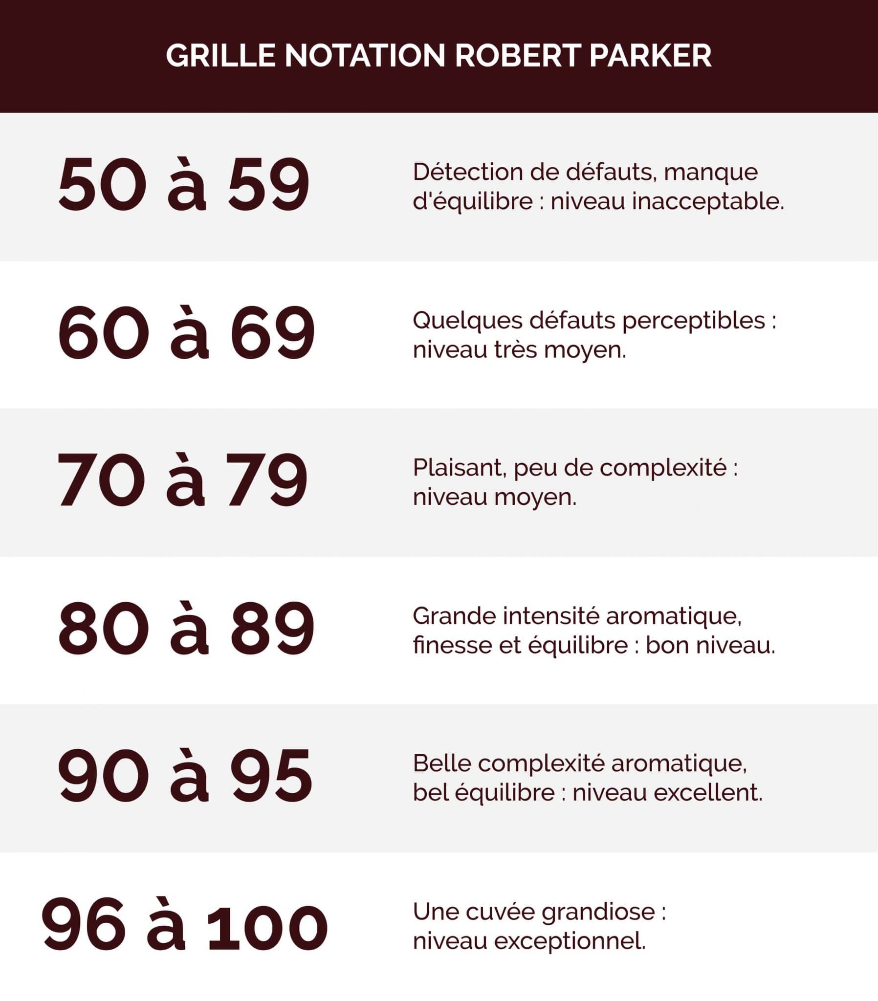 infographie-grille-notation-parker-1-1-scaled-1
